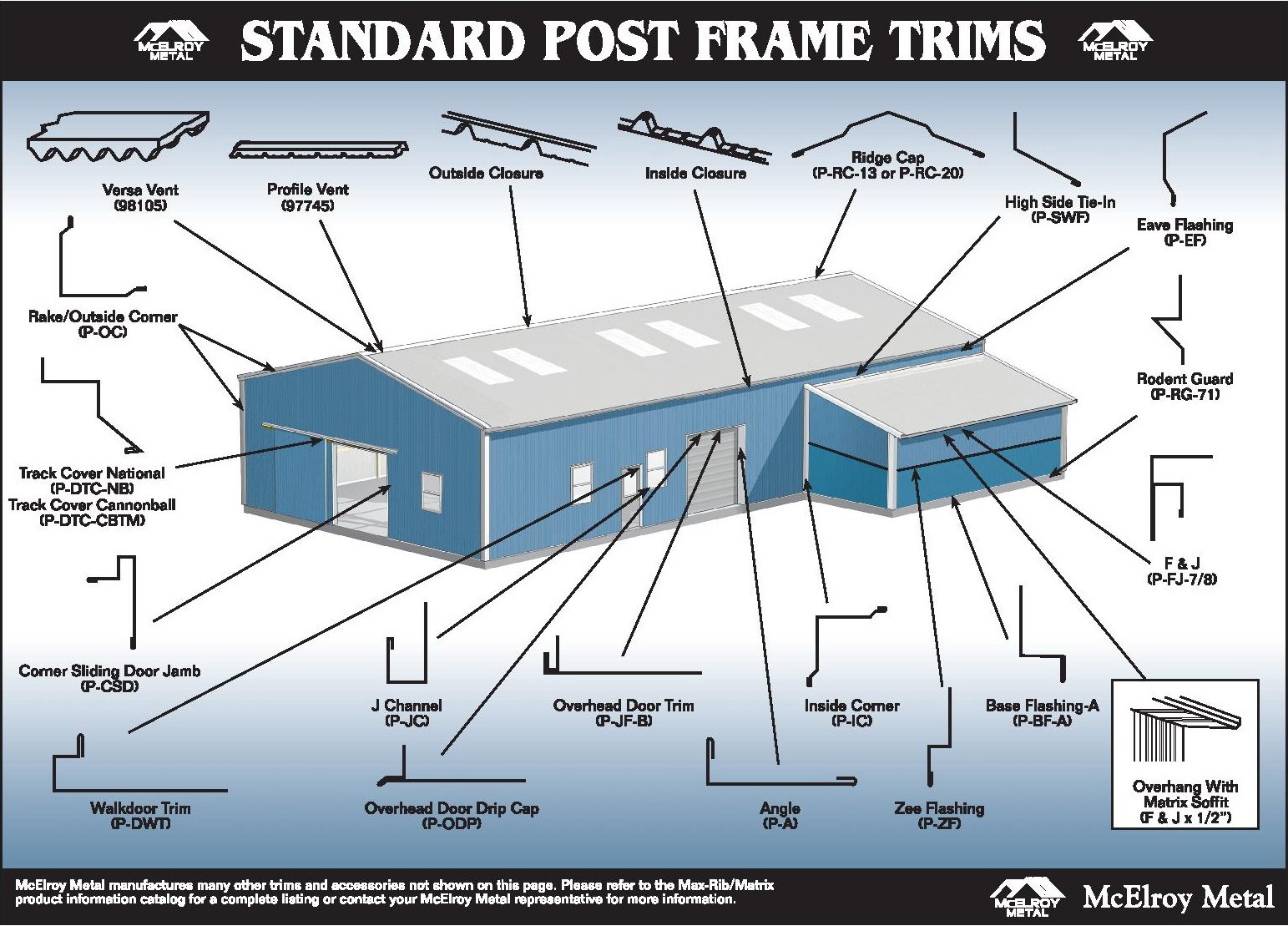 Post Frame Panels Pole Barn Metal Siding McElroy Metal